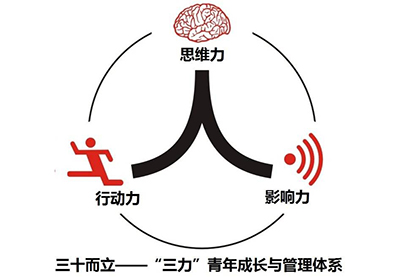 80、90后員工管理